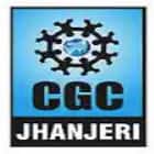 Chandigarh College of Engineering, Jhanjeri