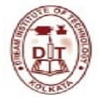 Dream Institute of Technology, South 24 Parganas