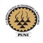 GH Raisoni College of Engineering and Management, Pune