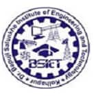 Dr Bapuji Salunkhe Institute of Engineering and Technology, Kolhapur