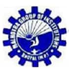 Malhotra College of Pharmacy, Bhopal