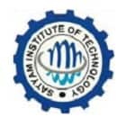 Satyam Institute of Technology, Beawar